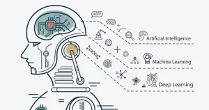 so sánh AI và machine learning