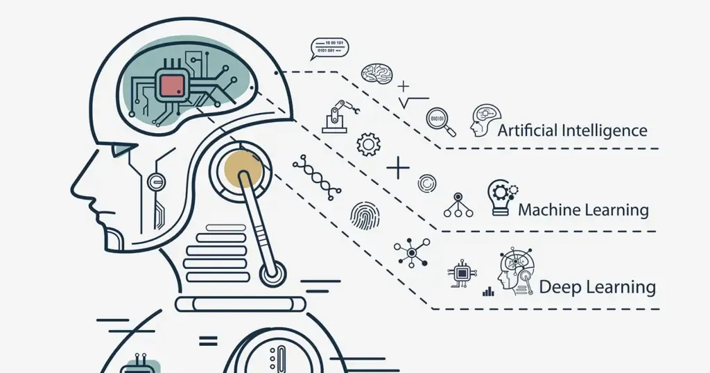 so sánh AI và machine learning